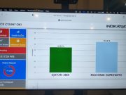 Pasangan MURI Unggul Sementara di Pilkada OKI