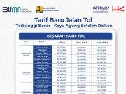 Mulai 17 November, Diskon Tarif Tol Terbanggi Besar-Kayuagung Sebesar 15%