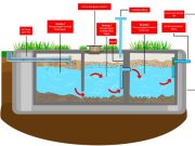 Jarak Ideal Sumur Air dengan Septic Tank untuk Mencegah Pencemaran