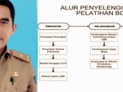 Sesuai Permendikdasmen No. 7 Tahun 2025, Guru Wajib Catat: Alur Penyelenggaraan Pelatihan BCKS