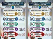 Sinyal Tegas Bupati Muchendi: Kinerja Jadi Tolok Ukur Jabatan