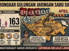 Perkuat Stabilitas Nasional, Ditresnarkoba Polda Sumsel Putus Rute Distribusi Narkotika Lintas Provinsi