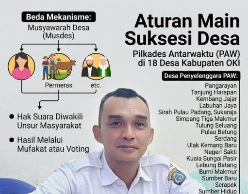 18 Desa di OKI Siap Gelar Pilkades Antarwaktu