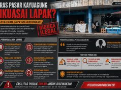 Prisma OKI Soroti Dugaan Sewa Ilegal Teras Pasar