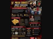 Polda Sumsel Ringkus Pelaku Begal di 7 Wilayah