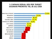 SP Padang Raih Peringkat Pertama Progres Verval Data KRS se-Kabupaten OKI