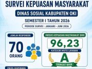 Survei Kepuasan Masyarakat, Dinsos OKI Raih Mutu Pelayanan A